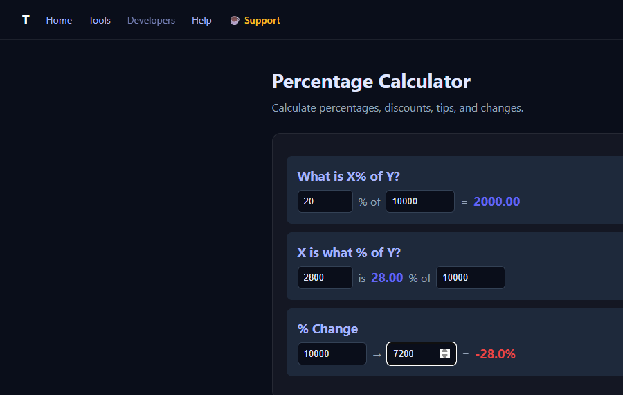 Percentage Calculator: 20% of 10000 = 2000.00, 2800 is 28.00% of 10000, 10000 to 7200 is -28.0%