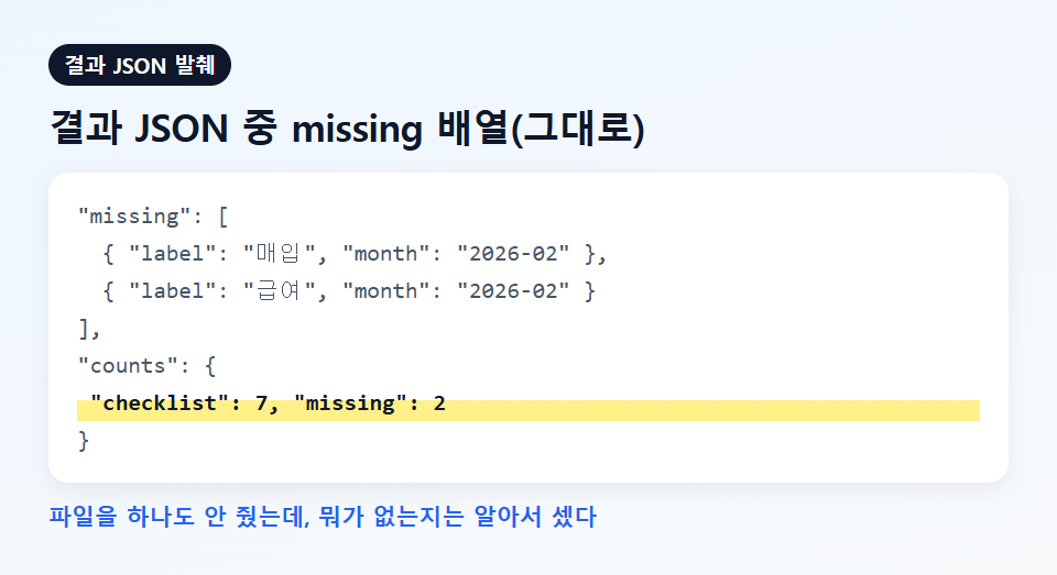 Result JSON excerpt showing missing array with purchase and payroll flagged for February
